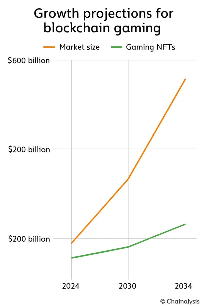 The Numbers That Matter