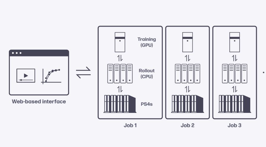 The Technology Behind GT Sophy