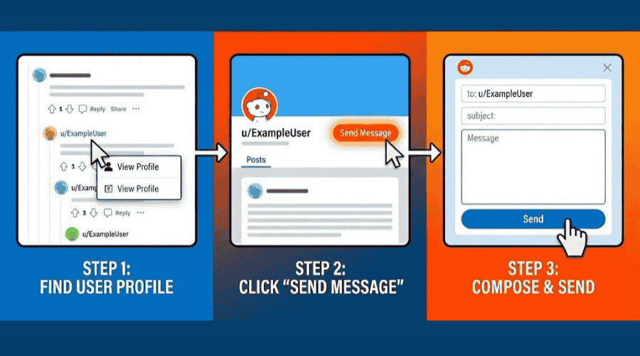 How to private message someone on Reddit
