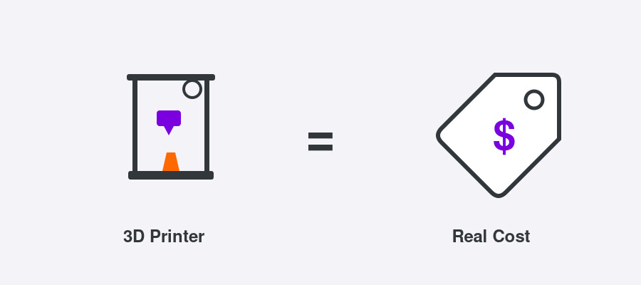 Diagram showing a 3D printer equals a price tag, illustrating the real cost breakdown of whether 3D printing is expensive