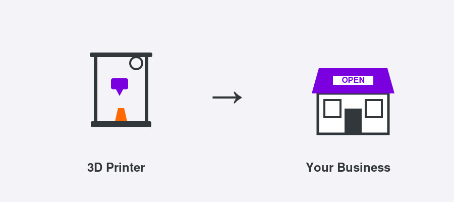 Diagram showing a 3D printer turning into a storefront, illustrating how to start a 3D printing business